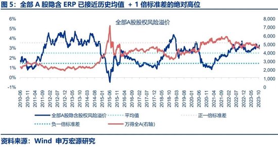 申万宏源策略：中短期问题集中反映后 更可以蛰伏等待机会