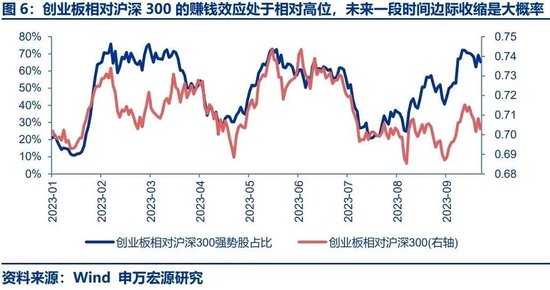 申万宏源策略：中短期问题集中反映后 更可以蛰伏等待机会