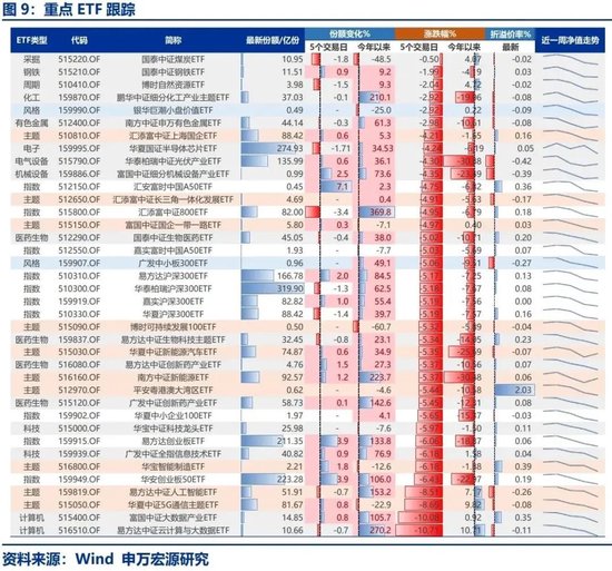 申万宏源策略：中短期问题集中反映后 更可以蛰伏等待机会