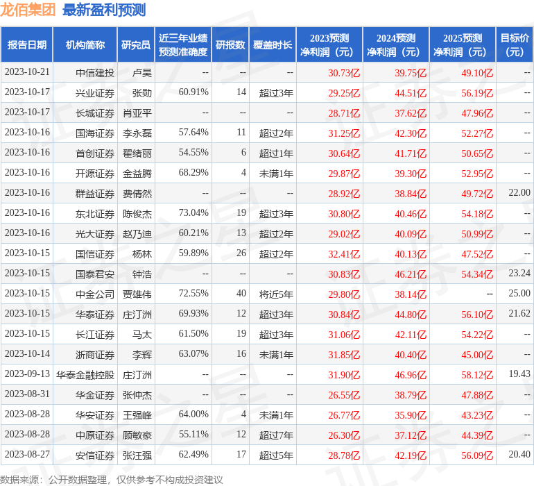 华金证券：给予龙佰集团增持评级[20240419更新]