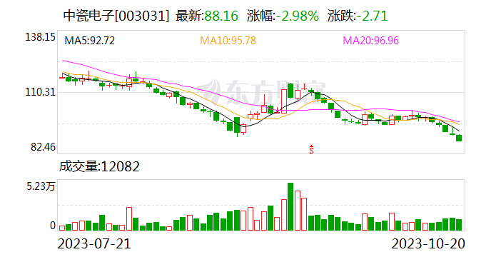 中瓷电子：博威公司的产品系用于国内5G基站建设 目前主要供应国内客户