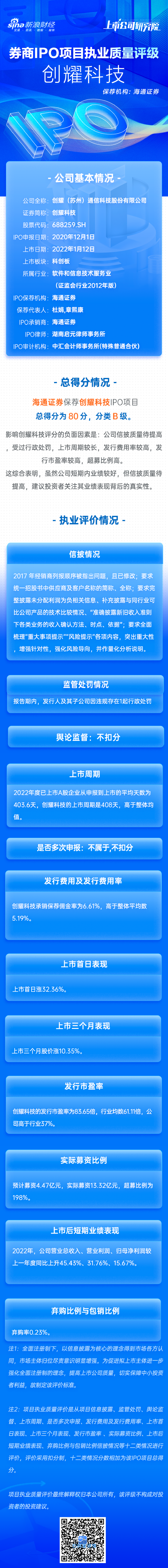 海通证券保荐创耀科技IPO项目质量评级B级  资金额超募198%[20240420更新]