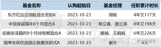 新基金发行再组“CP”，机构为何大打组合牌？[20240420更新]