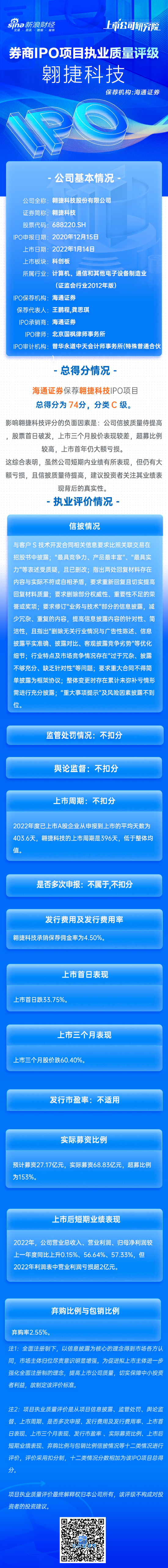 海通证券保荐翱捷科技IPO项目质量评级C级  上市首年仍大额亏损[20240420更新]