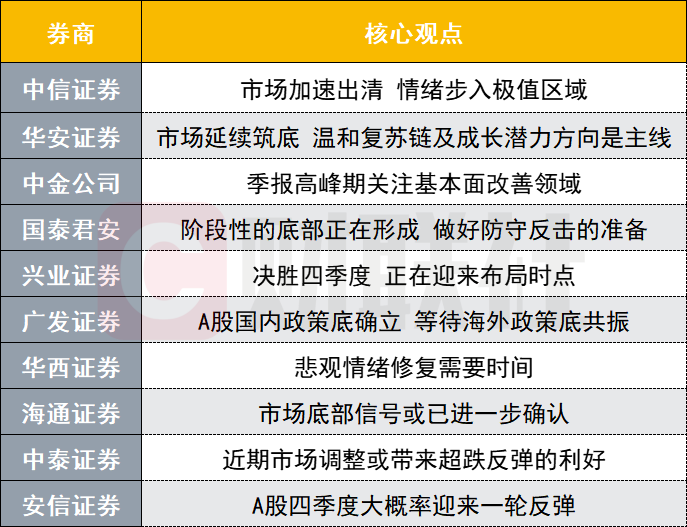 决胜四季度A股迎布局时点？投资主线有哪些？十大券商策略来了[20240420更新]