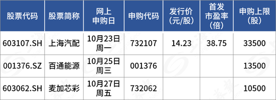 又见“肉签”！知名汽车供应商来了[20240420更新]