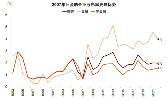 中金：完善分红机制助力提升资本市场回报水平