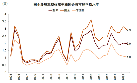 中金：完善分红机制助力提升资本市场回报水平