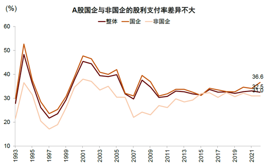 中金：完善分红机制助力提升资本市场回报水平