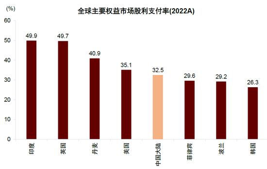 中金：完善分红机制助力提升资本市场回报水平