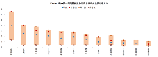 中金：完善分红机制助力提升资本市场回报水平