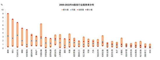 中金：完善分红机制助力提升资本市场回报水平