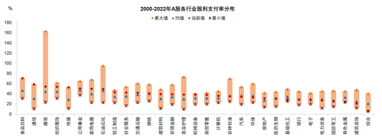 中金：完善分红机制助力提升资本市场回报水平