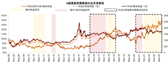 中金：完善分红机制助力提升资本市场回报水平