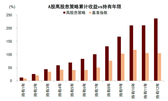 中金：完善分红机制助力提升资本市场回报水平