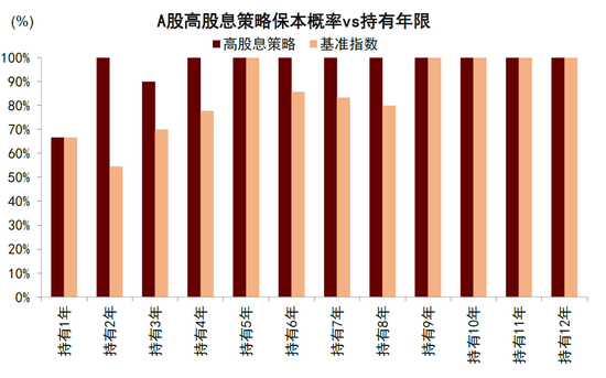 中金：完善分红机制助力提升资本市场回报水平