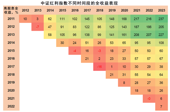 中金：完善分红机制助力提升资本市场回报水平