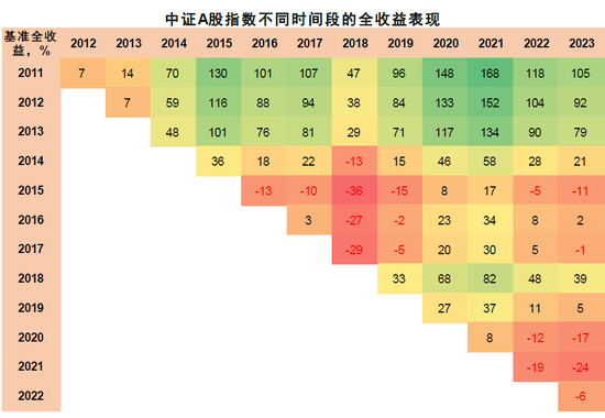 中金：完善分红机制助力提升资本市场回报水平