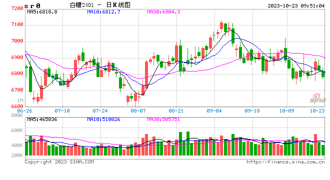 光大期货软商品类日报10.23[20240421更新]