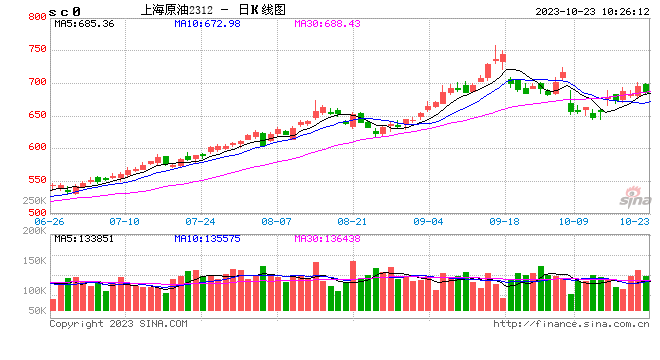 光大期货能源化工类日报10.23