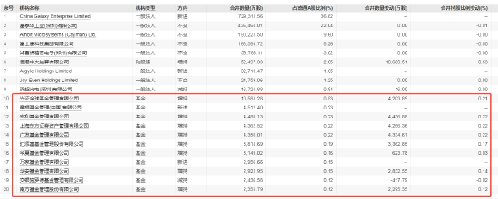 工业富联开盘一字跌停 兴证全球基金旗下9只产品浮亏1.7亿元