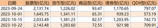 上周3只宽基ETF成交额过百亿，半导体、证券、医药等ETF交投活跃[20240421更新]