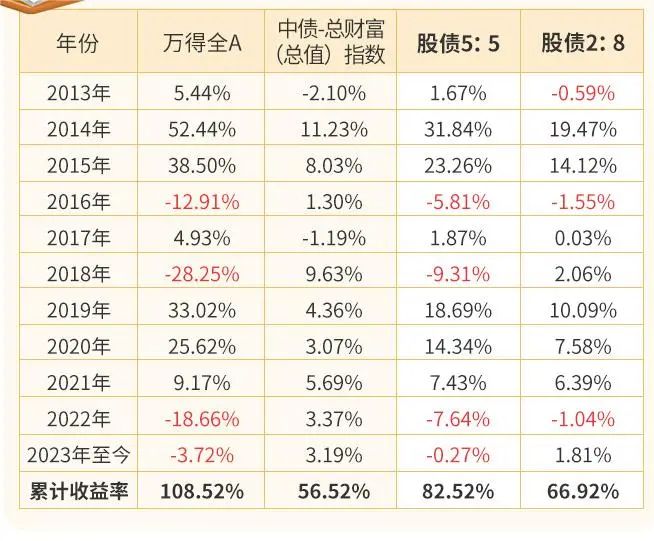 拿什么拯救你 我的基金投资体验？