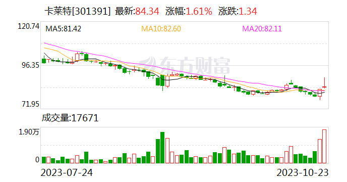 卡莱特1亿元成立智造公司 含集成电路芯片业务[20240421更新]