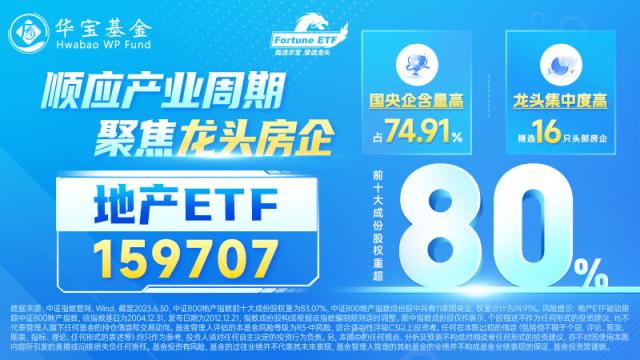 估值历史新低！地产板块近2月跌超12%，何时企稳回暖？机构解读：Q4或迎来数据与政策的共振