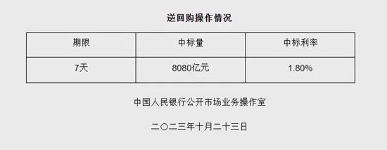 刚刚，央行释放7000亿级利好！A股跌上热搜，工业富联一字跌停，社保基金三季度动向出炉，新进10股