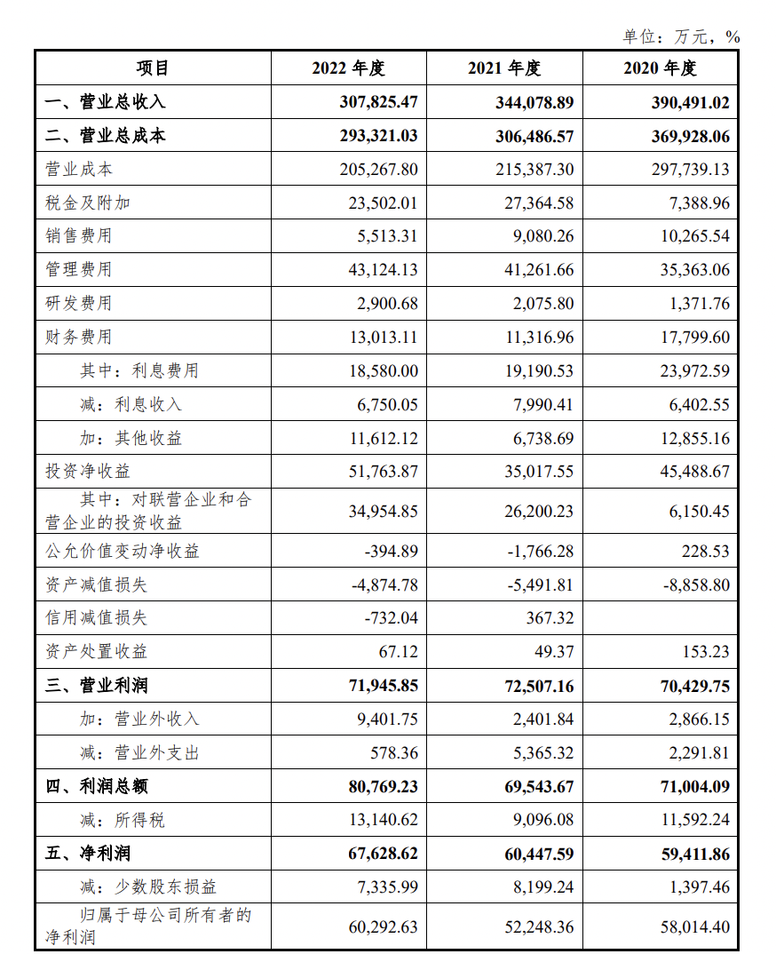 重庆地产集团40亿元小公募获受理，拟将20亿元用于补充营运资金[20240421更新]