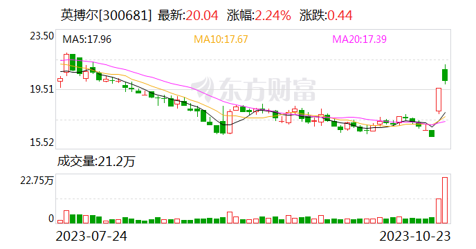 英搏尔：目前公司“集成芯”技术平台化建设基本完成 实现在多家车企多合一系统项目的量产[20240421更新]