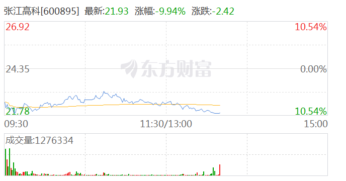 光刻机板块震荡下挫 张江高科跌停[20240421更新]