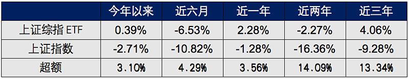 熬过“3000点保卫战”