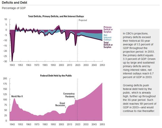 对于美债利率，美联储已经“失控”