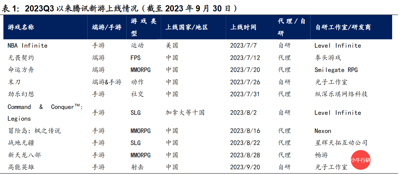 腾讯三季度业绩公布在即 机构预测广告和金融科技业务有望双位数增长