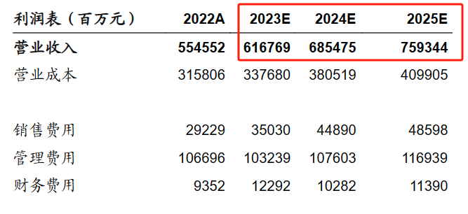 腾讯三季度业绩公布在即 机构预测广告和金融科技业务有望双位数增长