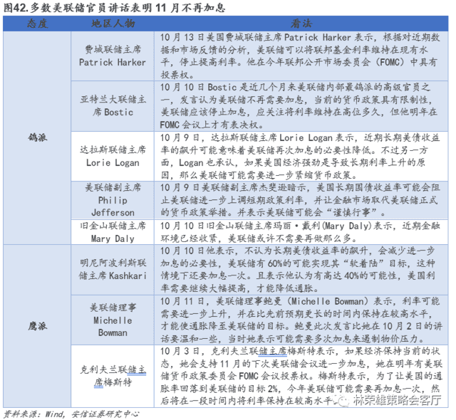 对于美债利率 美联储已经“失控”