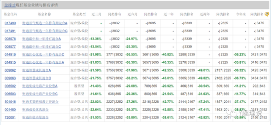 金梓才晋升财通基金副总，业绩亏损超40%，投资还是赌博？