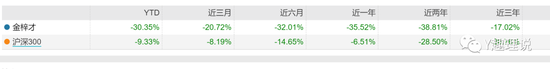 金梓才晋升财通基金副总，业绩亏损超40%，投资还是赌博？
