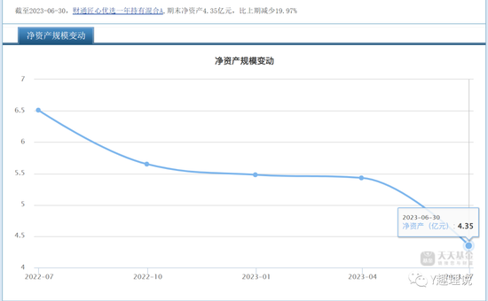 金梓才晋升财通基金副总，业绩亏损超40%，投资还是赌博？