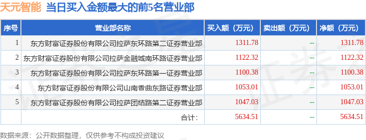 10月23日天元智能（603273）龙虎榜数据：机构净卖出3549.49万元[20240421更新]