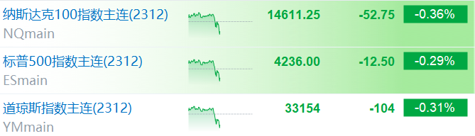美股股指期货继续走低
