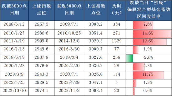 沪指打响2900点保卫战！华夏基金：进一步下行空间有限