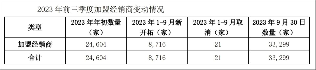 被拖欠7.13亿元，恒大“追债人”江山欧派前三季度实现营利双增｜ 看财报