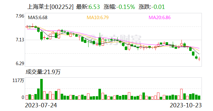 上海莱士大宗交易成交750.00万股 成交额4860.00万元