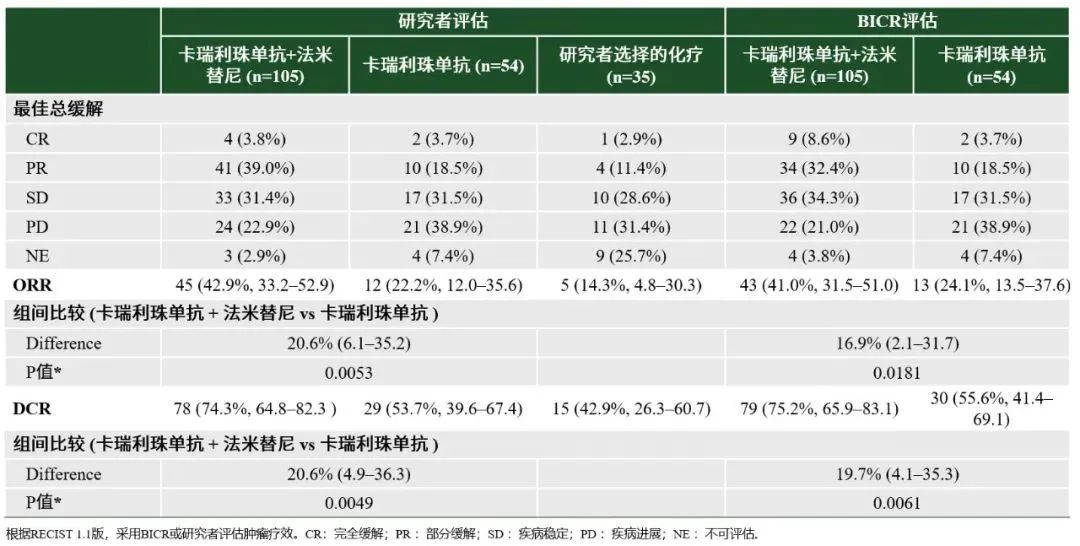 2023ESMO口头报告︱恒瑞创新药卡瑞利珠单抗联合法米替尼一项研究结果发布，为宫颈癌治疗探索新方案