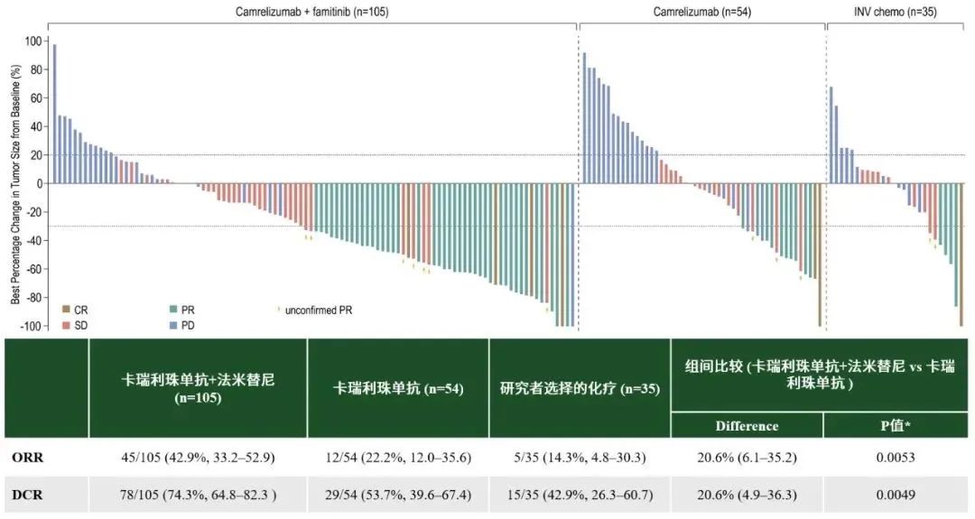 2023ESMO口头报告︱恒瑞创新药卡瑞利珠单抗联合法米替尼一项研究结果发布，为宫颈癌治疗探索新方案