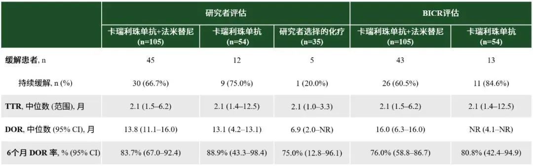 2023ESMO口头报告︱恒瑞创新药卡瑞利珠单抗联合法米替尼一项研究结果发布，为宫颈癌治疗探索新方案