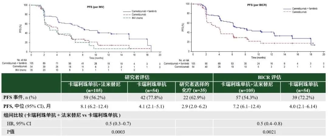 2023ESMO口头报告︱恒瑞创新药卡瑞利珠单抗联合法米替尼一项研究结果发布，为宫颈癌治疗探索新方案